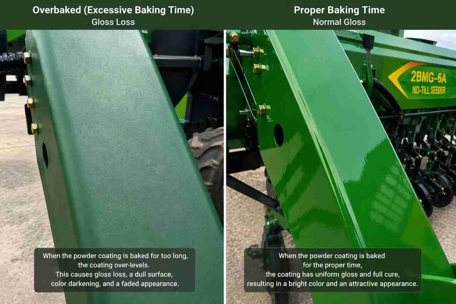 Two comparison photos of green agricultural machinery coated parts: left panel shows dull matte surface caused by overbaking; right panel displays bright glossy finish with proper standard curing time.